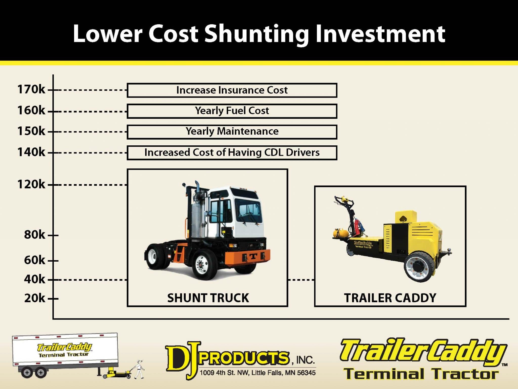 , Low Cost Shunt Truck