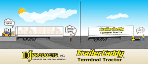 TrailerCaddy Terminal Tractor